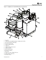 Preview for 9 page of Trane PRGD series Installation, Operation And Maintenance Manual