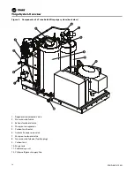 Предварительный просмотр 10 страницы Trane PRGD series Installation, Operation And Maintenance Manual