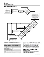 Предварительный просмотр 14 страницы Trane PRGD series Installation, Operation And Maintenance Manual