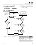 Preview for 15 page of Trane PRGD series Installation, Operation And Maintenance Manual