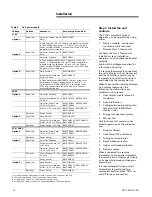 Предварительный просмотр 14 страницы Trane PTAC-SVX01C-EN Installation, Operation And Maintenance Manual