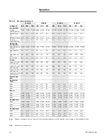 Предварительный просмотр 24 страницы Trane PTAC-SVX01C-EN Installation, Operation And Maintenance Manual