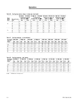 Предварительный просмотр 26 страницы Trane PTAC-SVX01C-EN Installation, Operation And Maintenance Manual