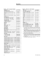 Предварительный просмотр 28 страницы Trane PTAC-SVX01C-EN Installation, Operation And Maintenance Manual