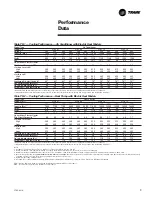 Preview for 9 page of Trane PTEC-070 Operation & Maintenance Manual