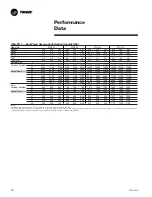 Preview for 10 page of Trane PTEC-070 Operation & Maintenance Manual