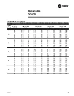 Preview for 47 page of Trane PTEC-070 Operation & Maintenance Manual