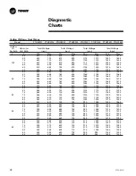 Preview for 48 page of Trane PTEC-070 Operation & Maintenance Manual