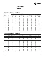 Preview for 49 page of Trane PTEC-070 Operation & Maintenance Manual