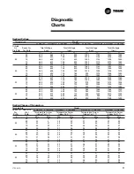 Preview for 51 page of Trane PTEC-070 Operation & Maintenance Manual