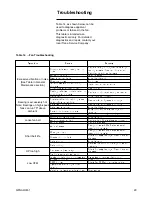 Preview for 29 page of Trane Q Fan Installation Manual