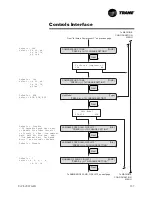 Preview for 107 page of Trane R Series Installation Operation & Maintenance