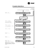 Preview for 109 page of Trane R Series Installation Operation & Maintenance