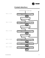 Preview for 111 page of Trane R Series Installation Operation & Maintenance