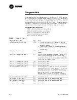 Preview for 146 page of Trane R Series Installation Operation & Maintenance