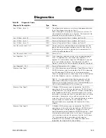 Preview for 149 page of Trane R Series Installation Operation & Maintenance