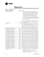 Preview for 152 page of Trane R Series Installation Operation & Maintenance