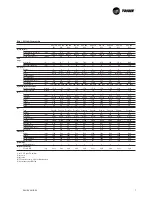Предварительный просмотр 7 страницы Trane RAU-SVX01B-E4 Installation Operation & Maintenance