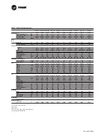Предварительный просмотр 8 страницы Trane RAU-SVX01B-E4 Installation Operation & Maintenance