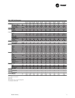 Предварительный просмотр 9 страницы Trane RAU-SVX01B-E4 Installation Operation & Maintenance