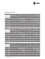 Предварительный просмотр 19 страницы Trane RAU-SVX01B-E4 Installation Operation & Maintenance