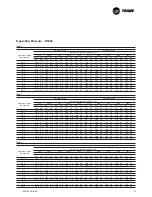 Предварительный просмотр 21 страницы Trane RAU-SVX01B-E4 Installation Operation & Maintenance