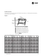 Предварительный просмотр 23 страницы Trane RAU-SVX01B-E4 Installation Operation & Maintenance