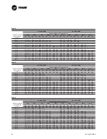 Предварительный просмотр 24 страницы Trane RAU-SVX01B-E4 Installation Operation & Maintenance
