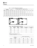 Preview for 22 page of Trane RAUC-C20 Installation Operation & Maintenance