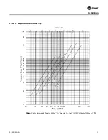 Preview for 41 page of Trane RAUC-C20 Installation Operation & Maintenance