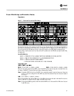 Preview for 47 page of Trane RAUC-C20 Installation Operation & Maintenance