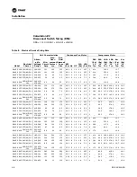 Preview for 48 page of Trane RAUC-C20 Installation Operation & Maintenance