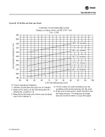 Preview for 99 page of Trane RAUC-C20 Installation Operation & Maintenance