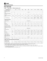 Preview for 12 page of Trane RAUJ-C20 Installation, Operation And Maintenance Manual