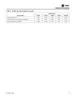 Preview for 13 page of Trane RAUJ-C20 Installation, Operation And Maintenance Manual