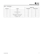 Preview for 15 page of Trane RAUJ-C20 Installation, Operation And Maintenance Manual