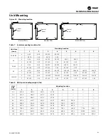 Preview for 43 page of Trane RAUJ-C20 Installation, Operation And Maintenance Manual