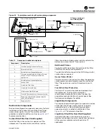 Preview for 47 page of Trane RAUJ-C20 Installation, Operation And Maintenance Manual