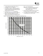 Preview for 103 page of Trane RAUJ-C20 Installation, Operation And Maintenance Manual