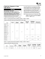 Preview for 107 page of Trane RAUJ-C20 Installation, Operation And Maintenance Manual