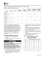 Preview for 108 page of Trane RAUJ-C20 Installation, Operation And Maintenance Manual