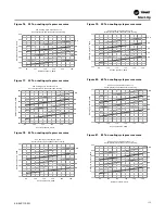 Preview for 115 page of Trane RAUJ-C20 Installation, Operation And Maintenance Manual