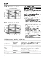 Preview for 116 page of Trane RAUJ-C20 Installation, Operation And Maintenance Manual