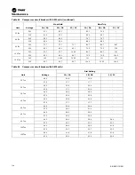 Preview for 124 page of Trane RAUJ-C20 Installation, Operation And Maintenance Manual