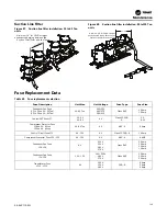 Preview for 125 page of Trane RAUJ-C20 Installation, Operation And Maintenance Manual