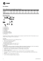 Предварительный просмотр 6 страницы Trane RAUL 190 Manual