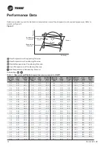 Предварительный просмотр 20 страницы Trane RAUL 190 Manual