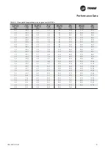 Предварительный просмотр 21 страницы Trane RAUL 190 Manual