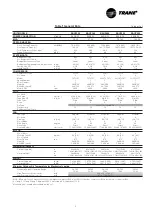 Preview for 5 page of Trane RAUP 250 Installation Operation & Maintenance