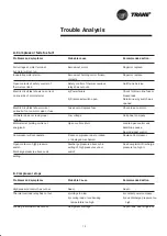 Preview for 13 page of Trane RAUP 250 Installation Operation & Maintenance